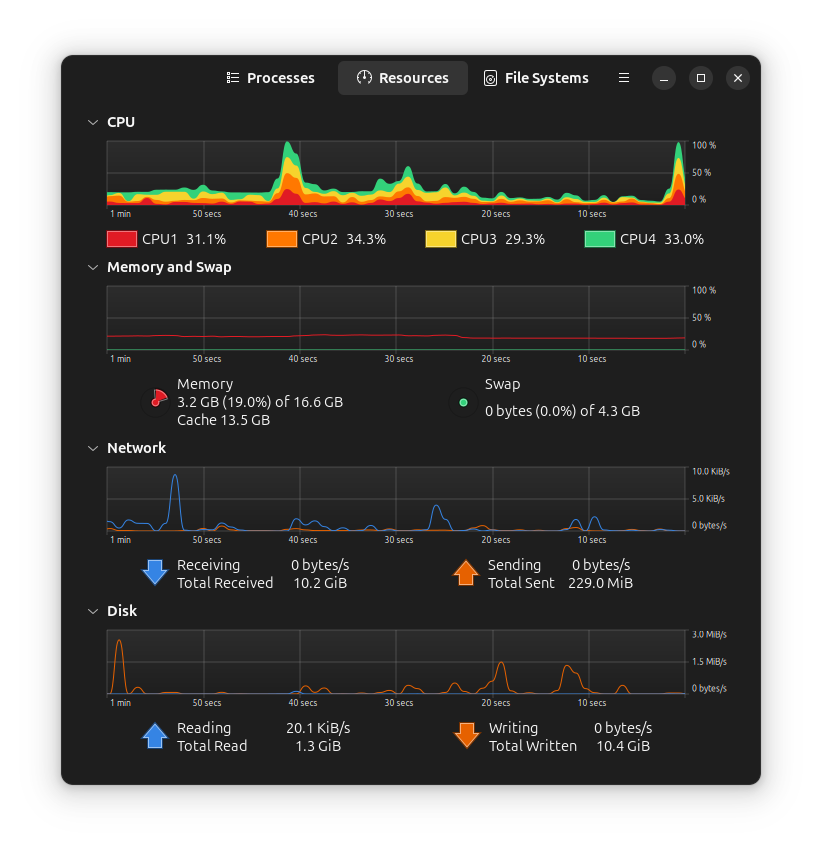 Ubuntu resource usage